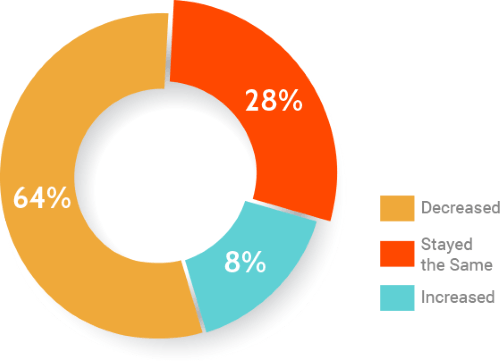 graph 5 Resized Compressed